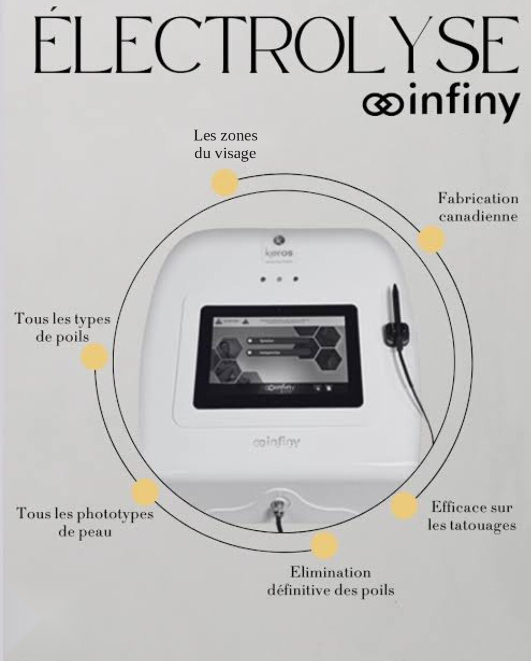 L'électrolyse Infiny de Keros : les zones du visage, tous les types de poils, tous les phototypes de peau, efficace sur les tatouages, élimination définitive des poils, fabrication canadienne